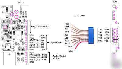 CJ14 4 axis joystick for MC433G stepper motor control