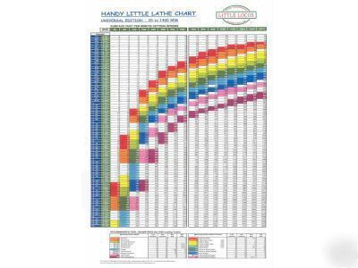 Metal lathe wall chart for south bend and many others