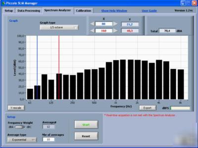 New integrating sound level meter & datalogger +bonus