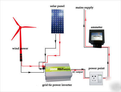 300W grid tie solar panel power inverter+meter ac 110V