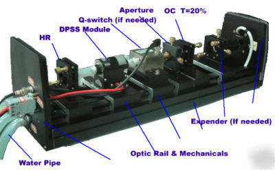 50W q-switched dpss laser head part, diode pump nd:yag 