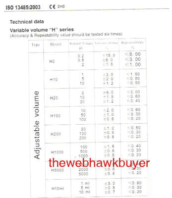 New - set of 3 pipette pipettor pipetter H20 H200 H1000