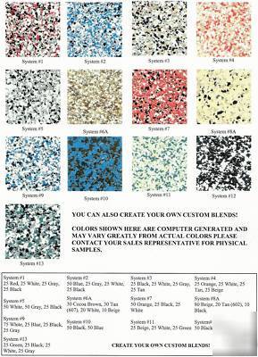 Armorcoat, garage epoxy floor coating kit , 