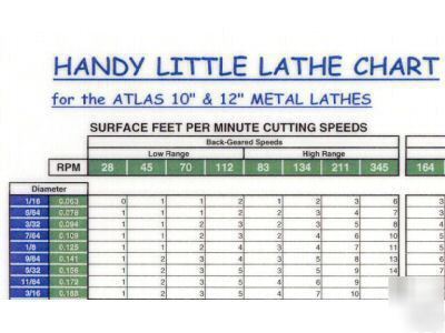 Metal lathe wall chart for south bend and many others