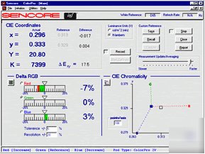 Sencore CP5000U-iii 