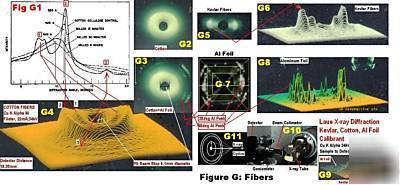 Digital xray real time reciprocal space microscope inf.
