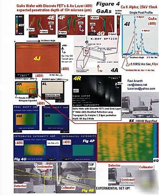 Digital xray real time reciprocal space microscope inf.