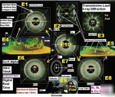 Digital xray real time reciprocal space microscope inf.