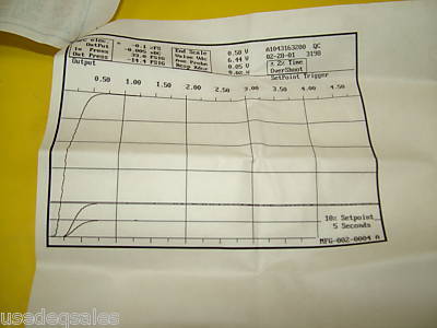Unit ufc-1660 mfc mass flow controller NH3 refurbished