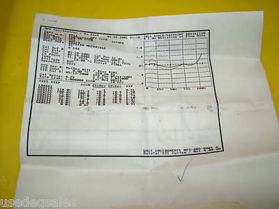 Unit ufc-1660 mfc mass flow controller NH3 refurbished