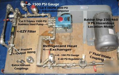 High pressure jet fuel pumping system unique