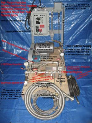 High pressure jet fuel pumping system unique