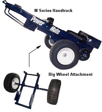 Powermate stairclimbing handtruck all terrain accessory