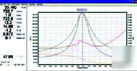 Via bravo mri network analizer nmr/mri (0.1-1.5 t)