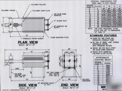 New 40 cu. ft. 800 mm filter press ( )#5824