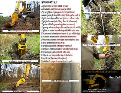 Backhoe trenching bucket trencher fang mini excavator