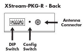 Wireless radios: maxstream/digi 900MHZ point 2 point 