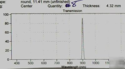 Optical interference filter 900BP10 11.5MM infrared