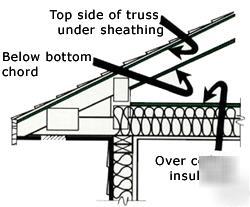 Radiant barrier super r plus $139, 1000 sqft x -tuff