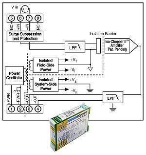 Analog voltage input signal conditioners, wide bandwidt