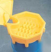 Global drum funnel with lid and spout
