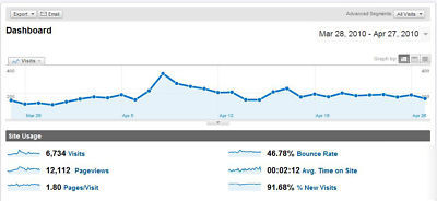 Mrfarmville.com-profitable niche-$1,093/month-8K-list