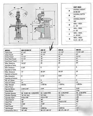 Acra 2-axis cnc milling machine, acu-rite millpwr