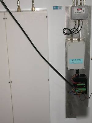 New he-3 neutron detectors, vehicle portal monitors, 
